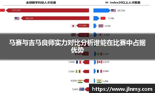 马赛与吉马良师实力对比分析谁能在比赛中占据优势